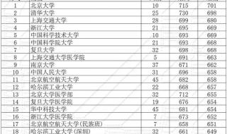 985录取分数线2023年