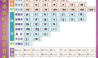 英文字母正确读音 英文字母正确读音