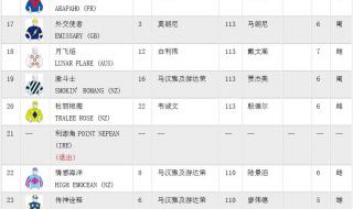 2022解放者杯赛程表