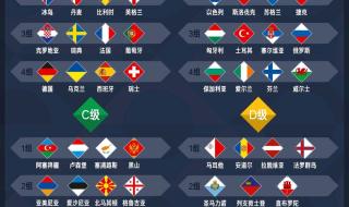 2021欧洲冠军联赛赛程 2021欧洲冠军联赛赛程